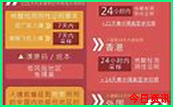 重庆旅游几月份合适